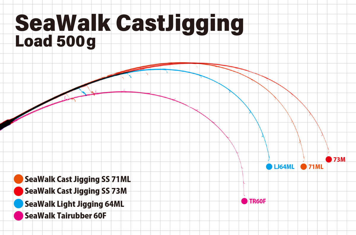 Yamaga Blanks Seawalk Cast Jigging SS – TackleWest