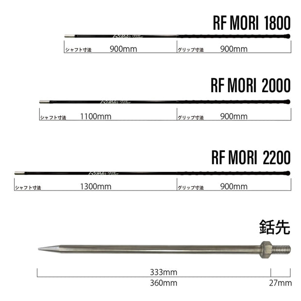Ripple Fisher Mori 1800