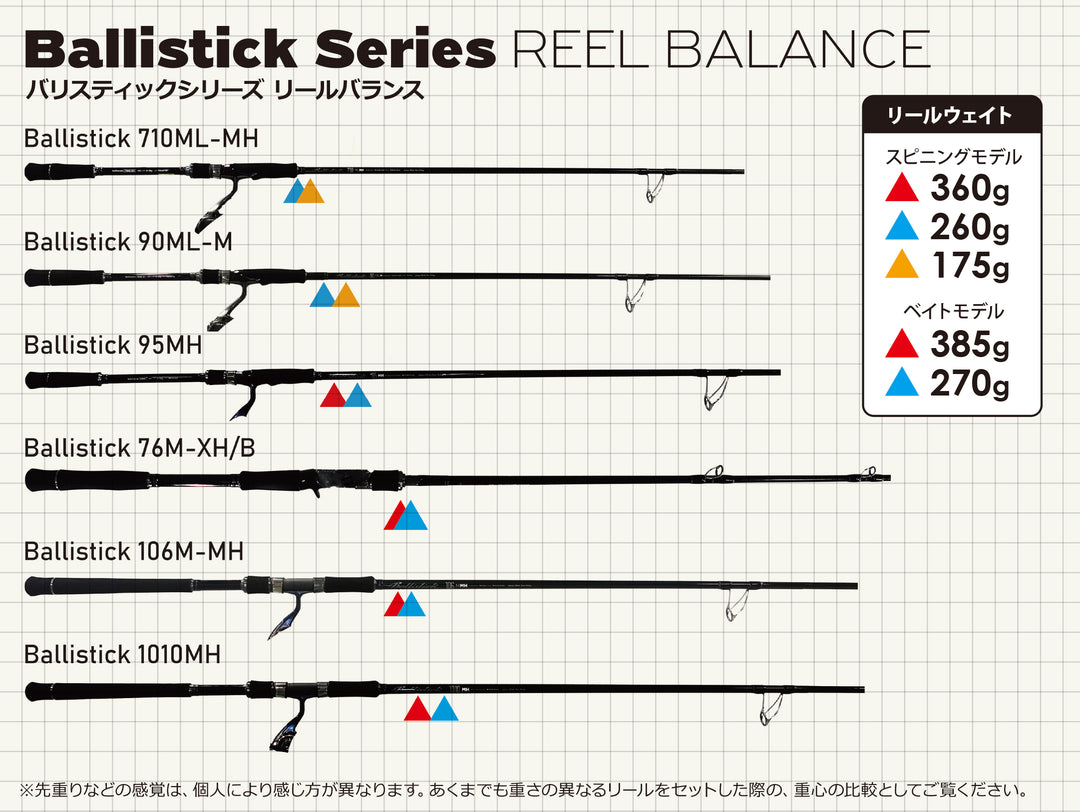 Yamaga Blanks Ballistick 2025 – TackleWest