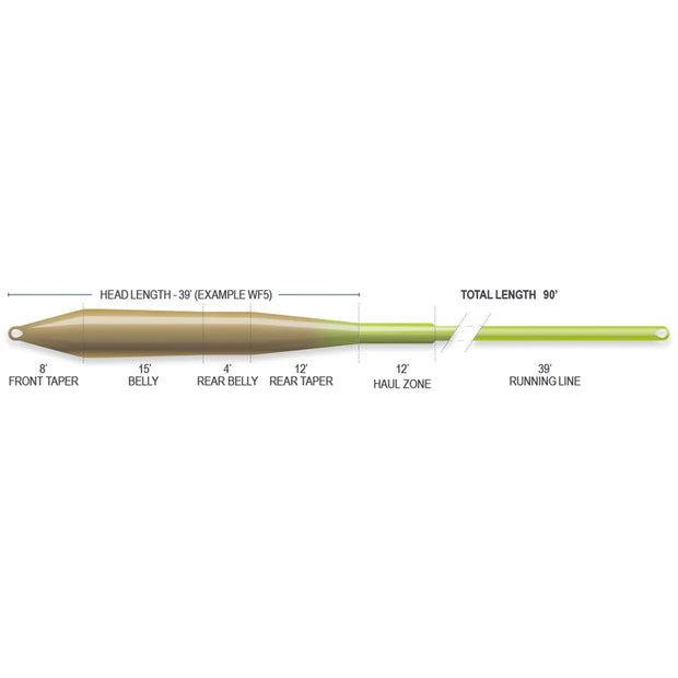 Airflo Superflo Universal Taper Fly Line