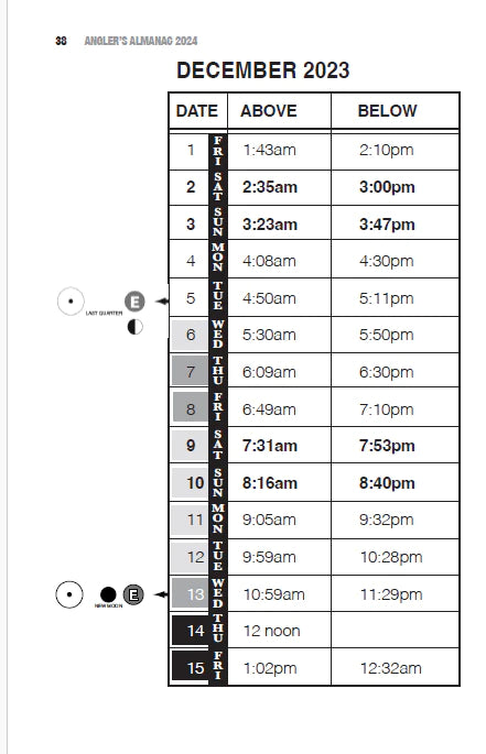 Anglers Almanac Book 2024