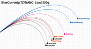 Yamaga Blanks Blue Current TZ NANO