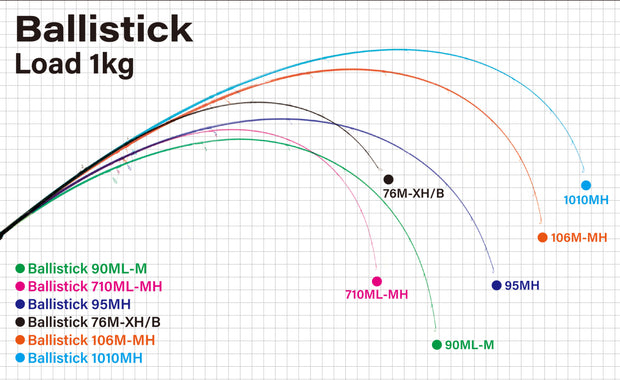 Yamaga Blanks Ballistick 2025