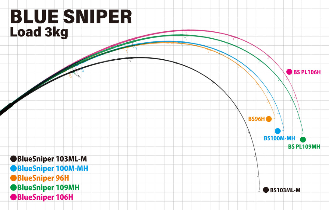 Yamaga Blanks Blue Sniper Shore Casting 2024 – TackleWest
