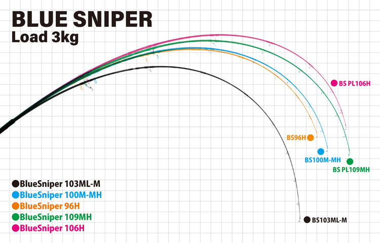 Yamaga Blanks Blue Sniper Shore Casting 2024 – TackleWest