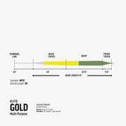 Rio Elite Gold Fly Line Moss/Gold/Gray