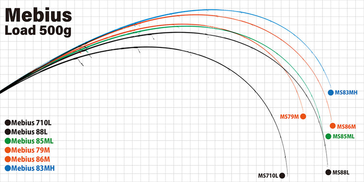 Yamaga Blanks Mebius – TackleWest