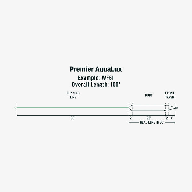 Rio Premier Aqualux Fly Line