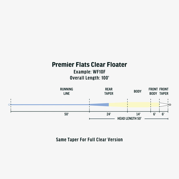 Rio Premier Flats Full Clear Floating Fly Line