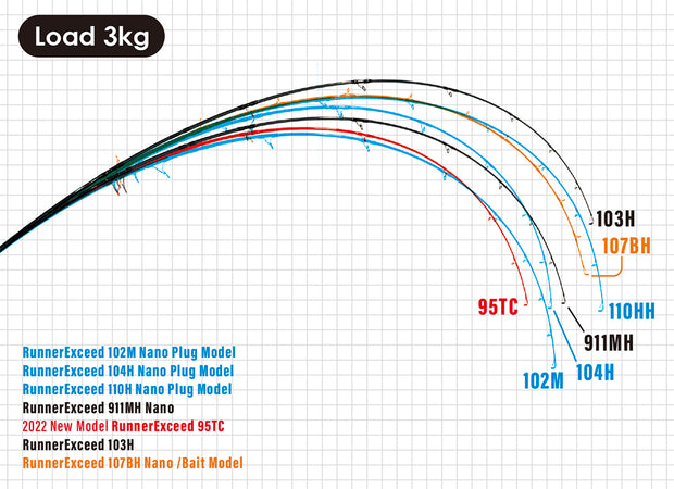 Ripple Fisher Runner Exceed – TackleWest Ripple Fisher Runner Exceed – TackleWest