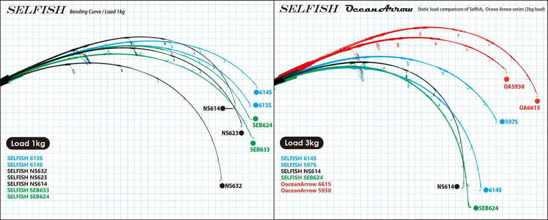 Ripple Fisher Selfish – TackleWest