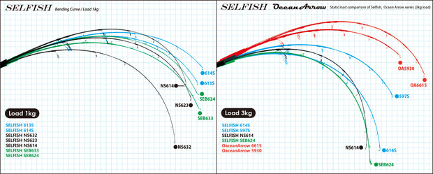 Ripple Fisher Selfish