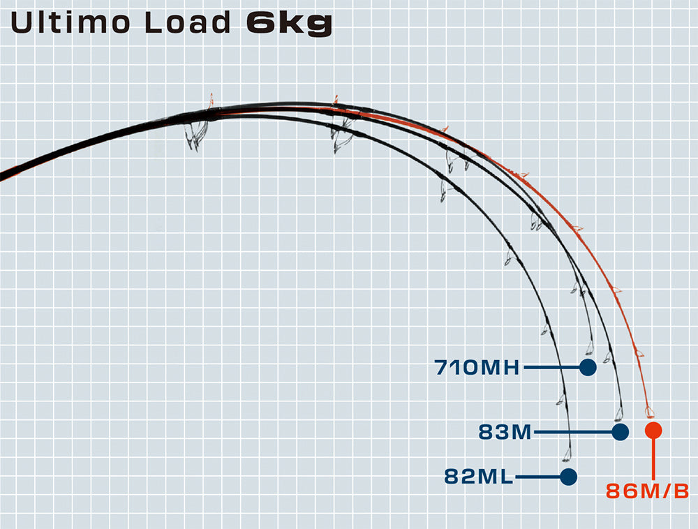 Ripple Fisher Ultimo – TackleWest