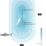 Rplex Shark Deterrent Fishing Device
