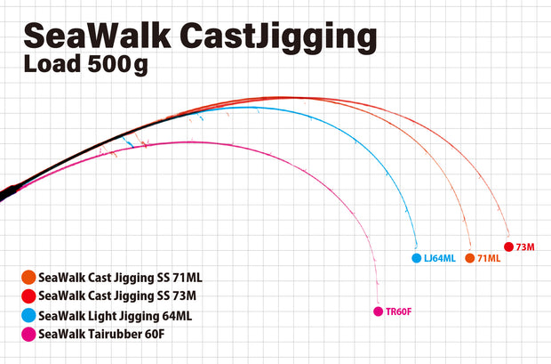 Yamaga Blanks Seawalk Cast Jigging SS