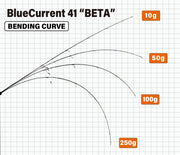 Yamaga Blanks Blue Current Beta