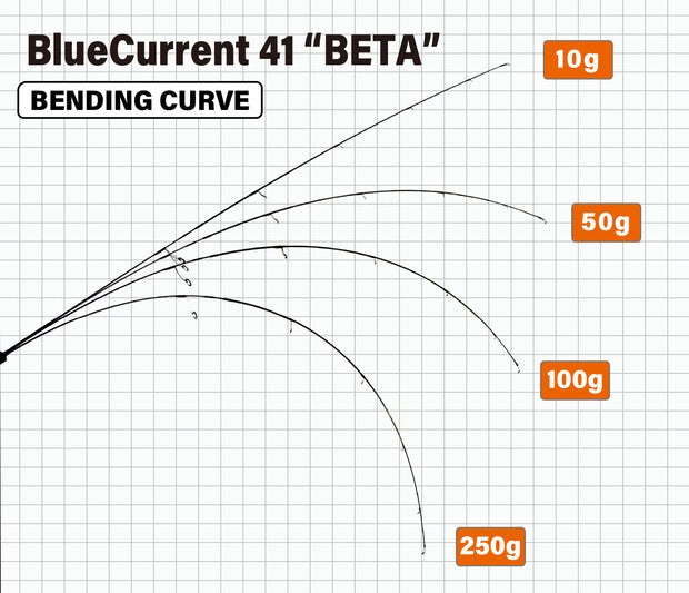 Yamaga Blanks Blue Current Beta