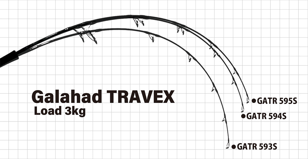 Yamaga Blanks Galahad Travex – TackleWest