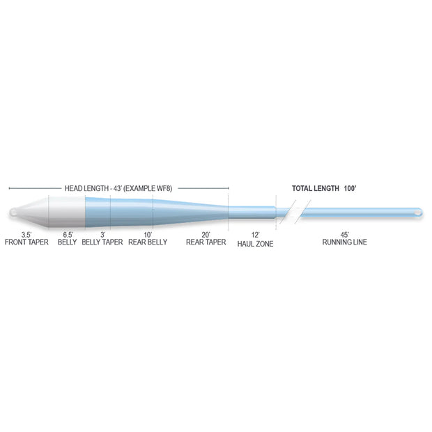 Airflo Superflo Ridge 2.0 Flats Master Fly Line