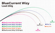 Yamaga Blanks Blue Current Wizy