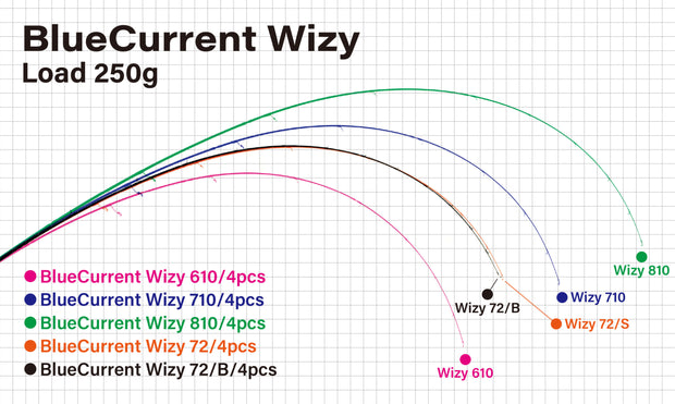 Yamaga Blanks Blue Current Wizy