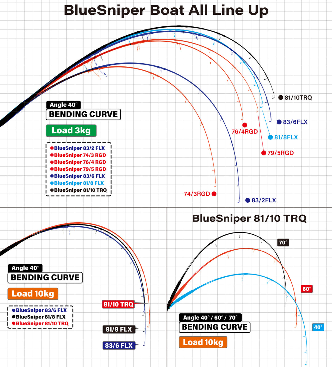 Plotz Boxer MR Blue Back Chart mpb ルアー Yamaga Blanks Blue Sniper Boat Casting 2025 – TackleWest