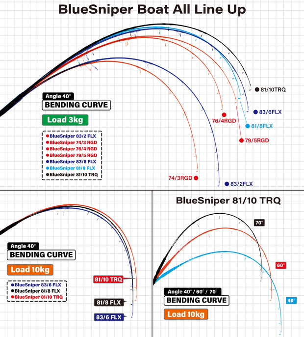 Yamaga Blanks Blue Sniper Boat Casting 2025