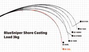 Yamaga Blanks Blue Sniper Shore Casting