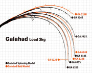 Yamaga Blanks Galahad